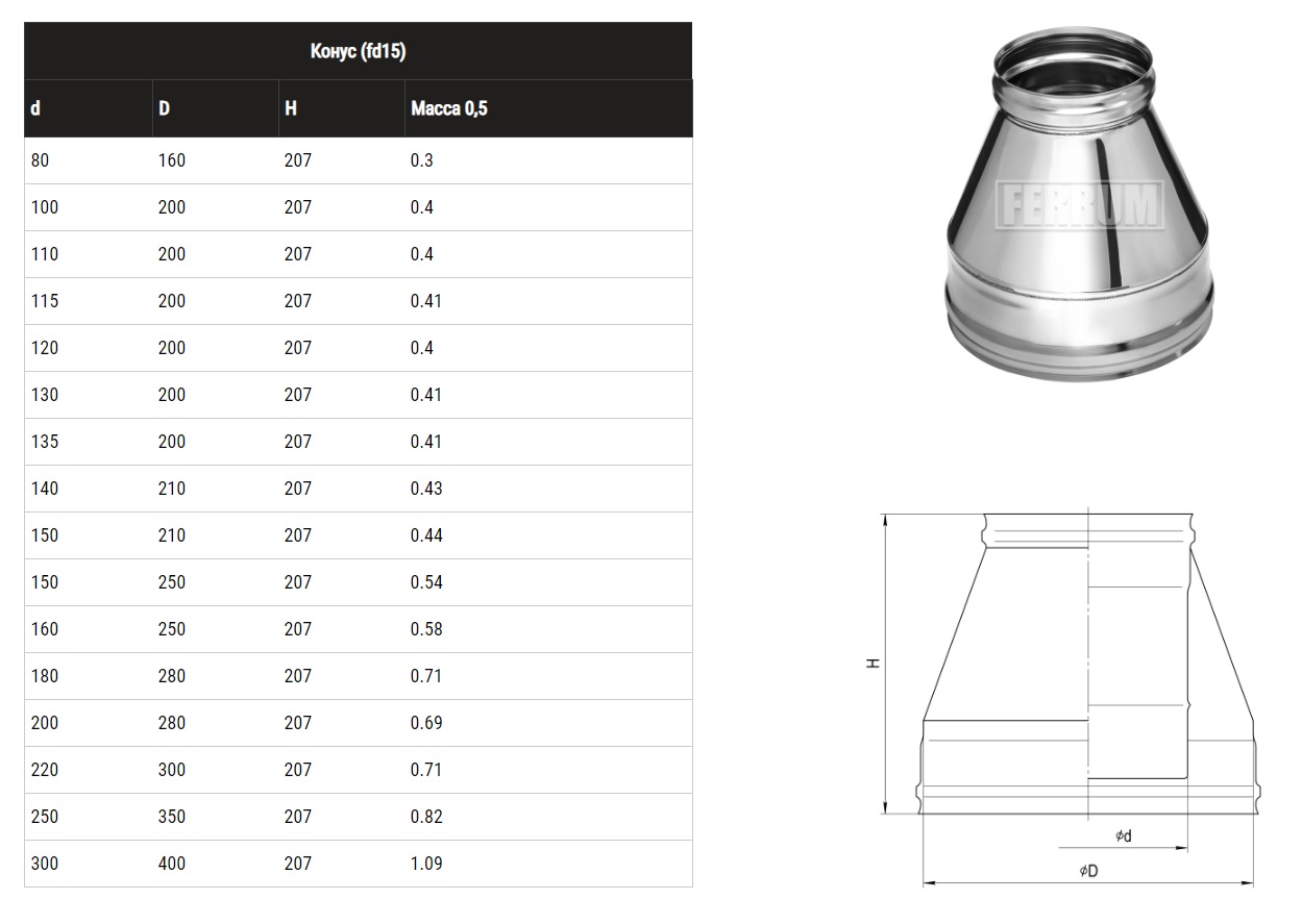 Конус Ferrum для дымоходов-сэндвич (430/0,5 мм) Ø 140х210 купить в Тольятти  — низкие цены в магазинах SUPER ГАЗ